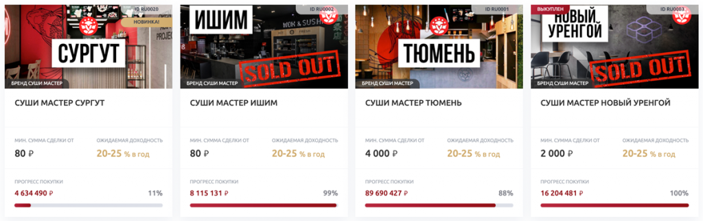  На сегодняшний день большая часть лота «Тюмень» (87%) уже куплена, а лот «Новый Уренгой» и «Ишим». Был добавлен новый лот «Сургут». 